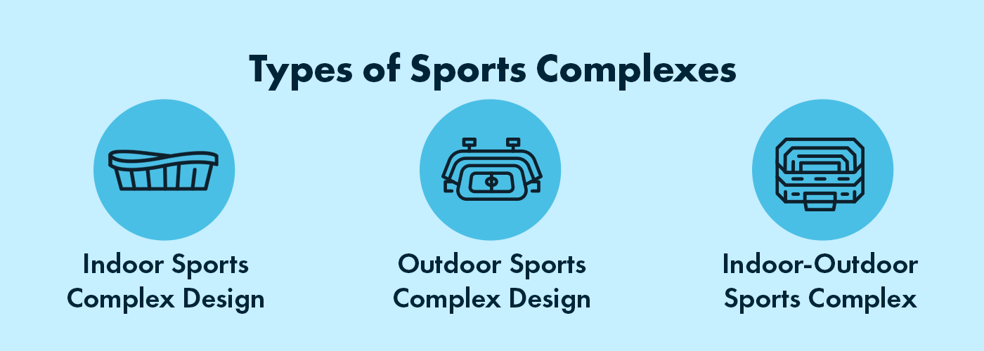 Types of Sports Complexes