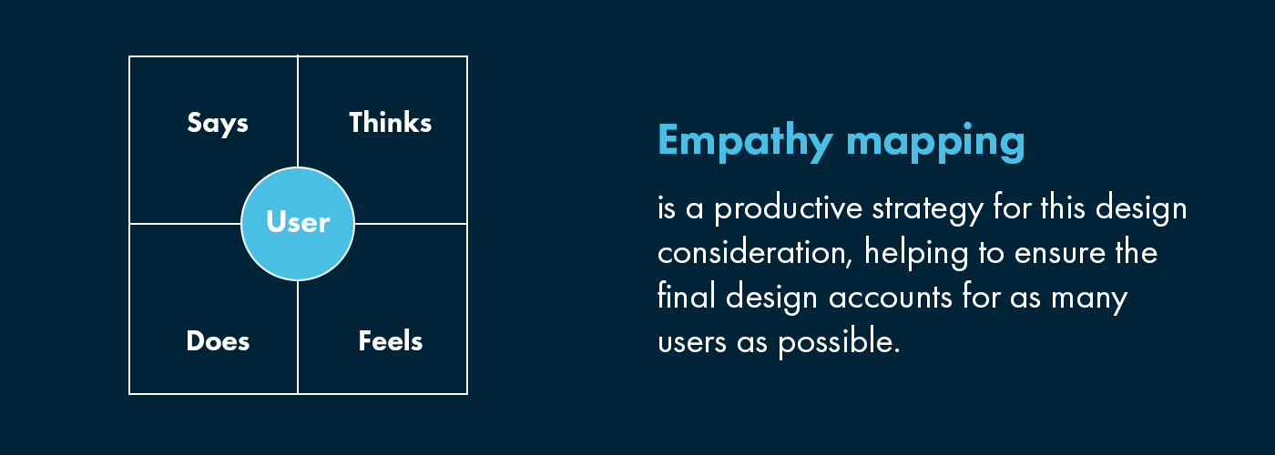 Empathy mapping