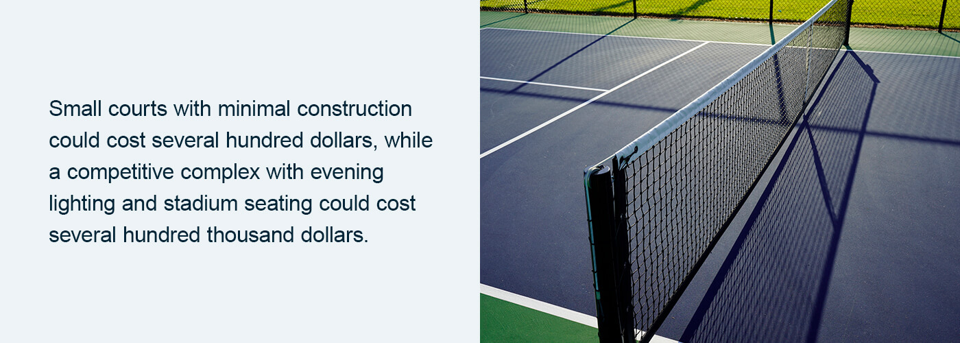 Small pickleball courts could cost several hundred dollars, while competitive complexes could cost several hundred thousand dollars.