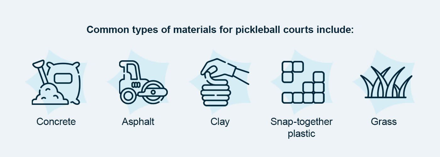 Concrete, asphalt, clay, snap-together plastic, and grass are common materials for pickleball courts.