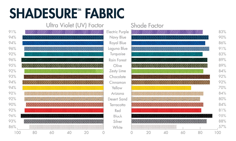Tips for Choosing a Shade Structure Color USA SHADE