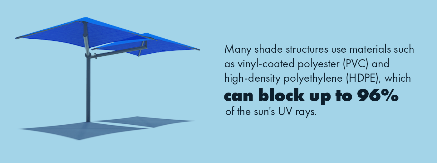 Fabric Type for Shade Protection