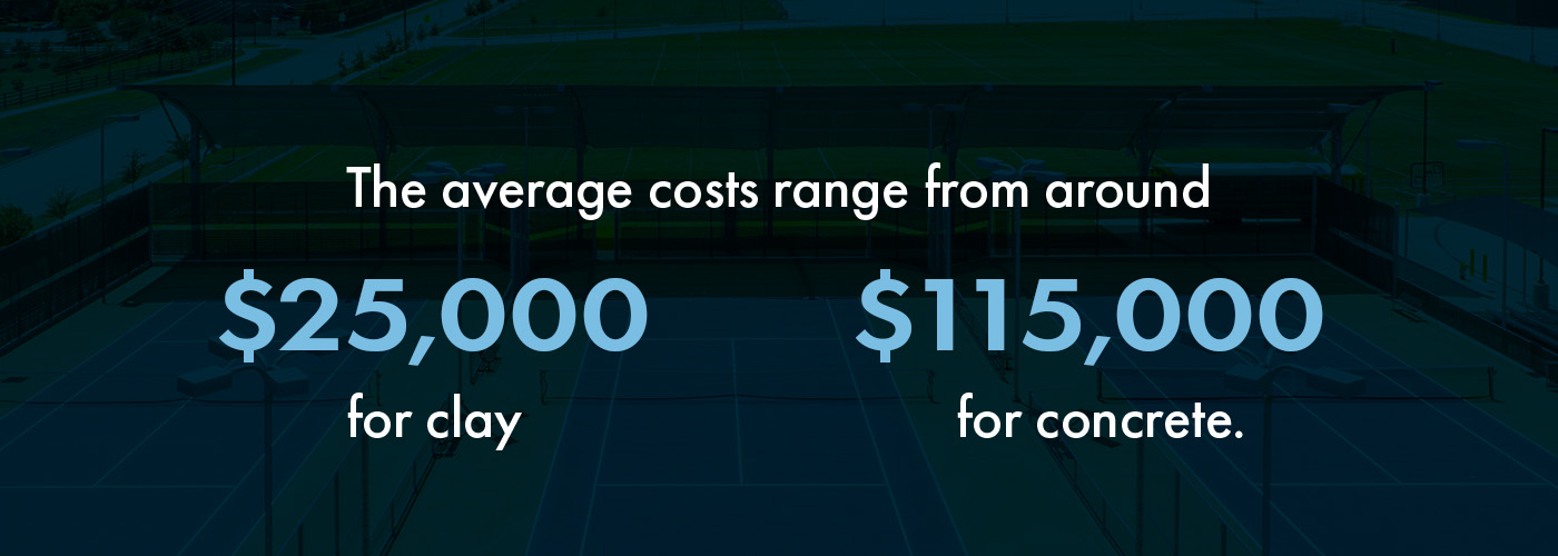 Cost to Build a Tennis Court