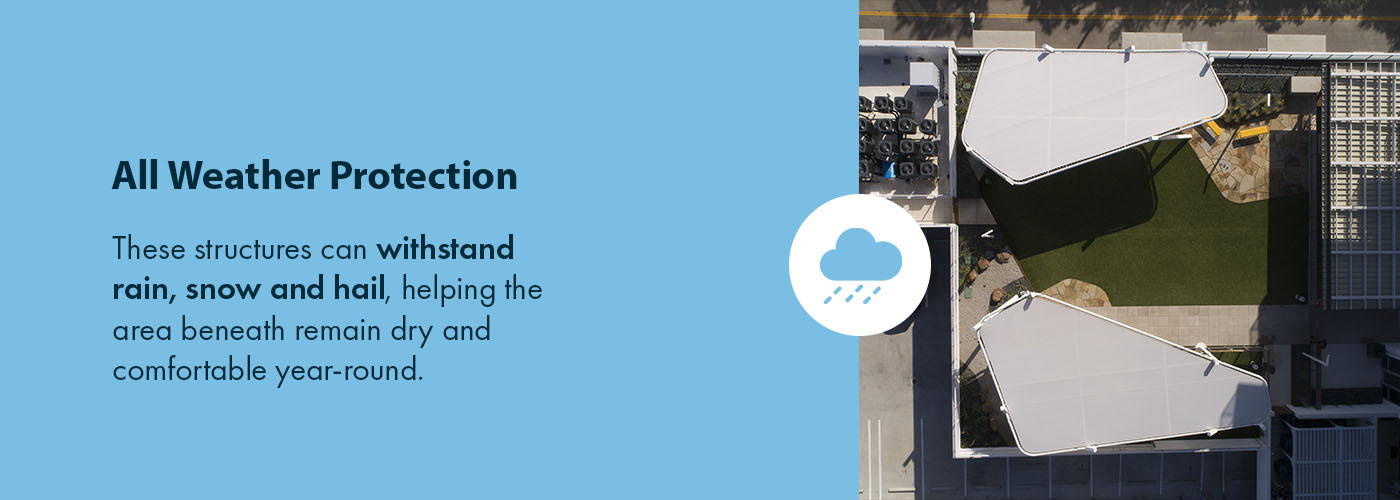 All Weather Protection