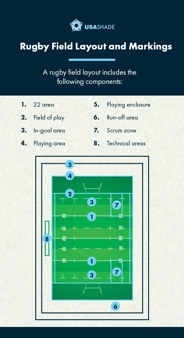 Rugby Field Layout and Markings