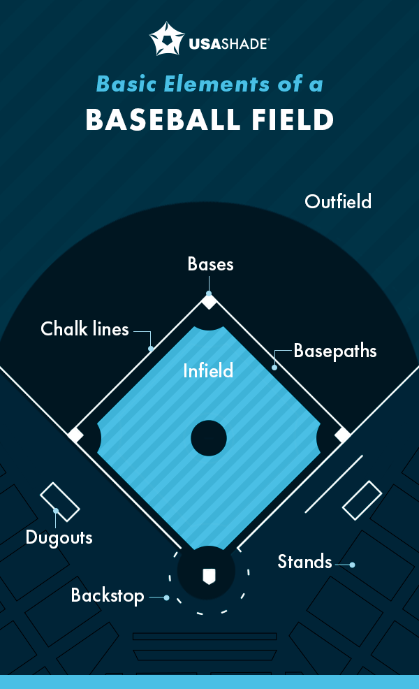 Basic Elements of a Baseball Field