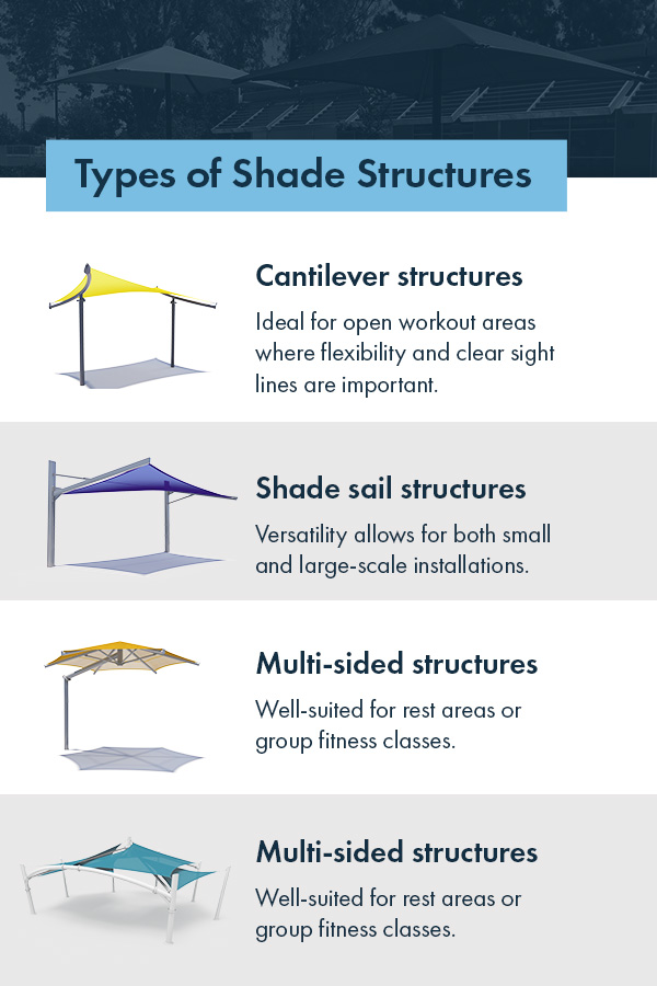 Types of Shade Structures