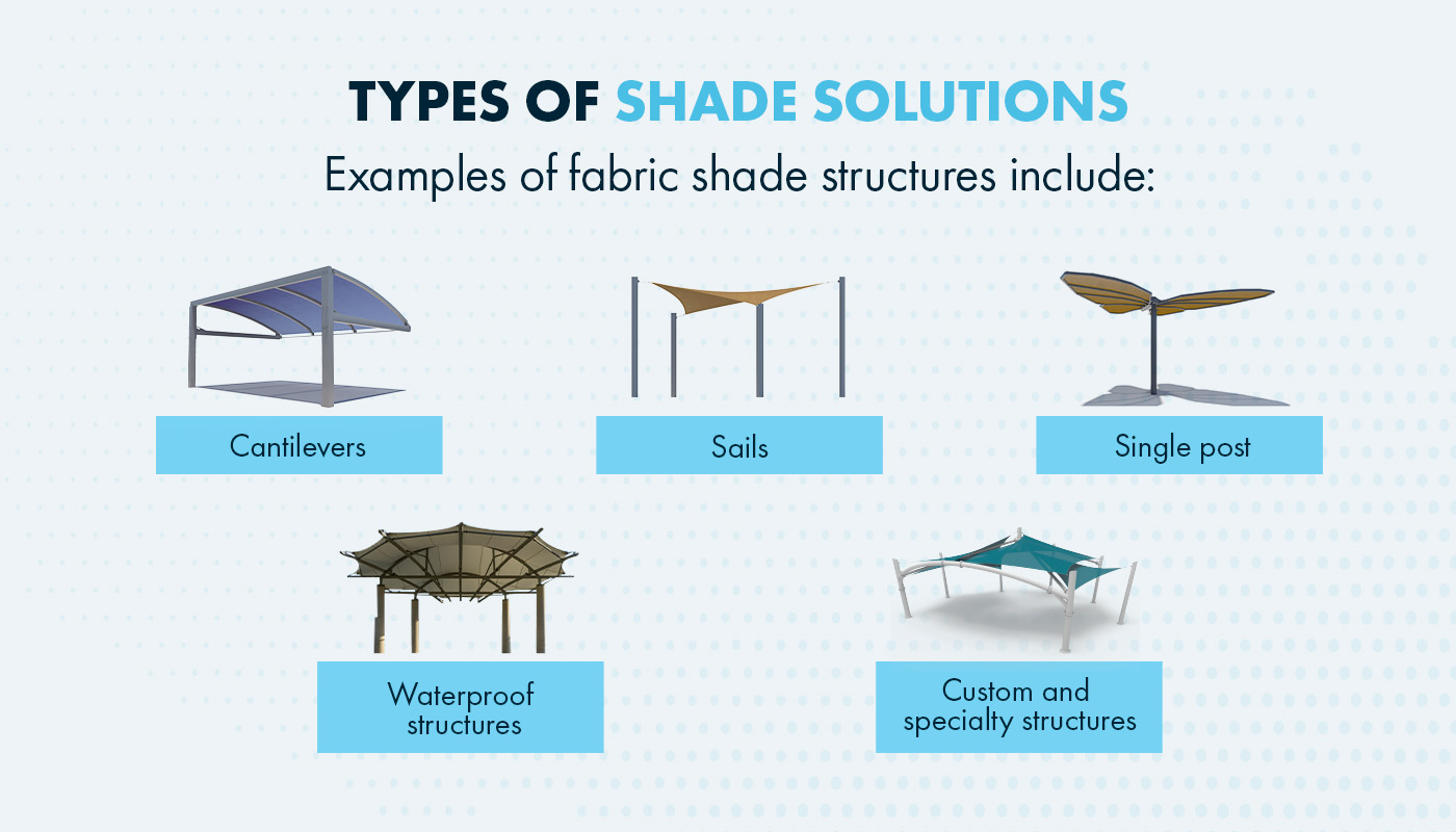 Types of Shade Solutions