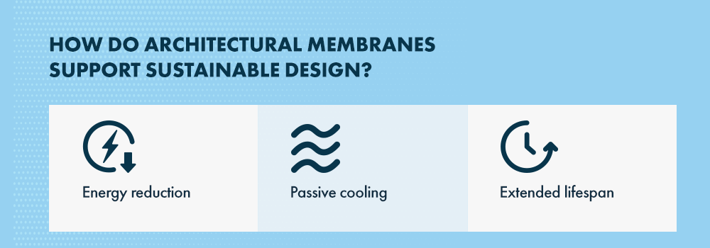 How do Architectural Membranes Support Sustainable Design?