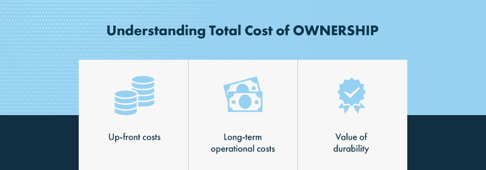 Determine Your Budget and Understand the Full Cost