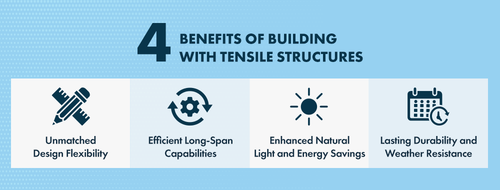 Benefits of Building With Tensile Structures