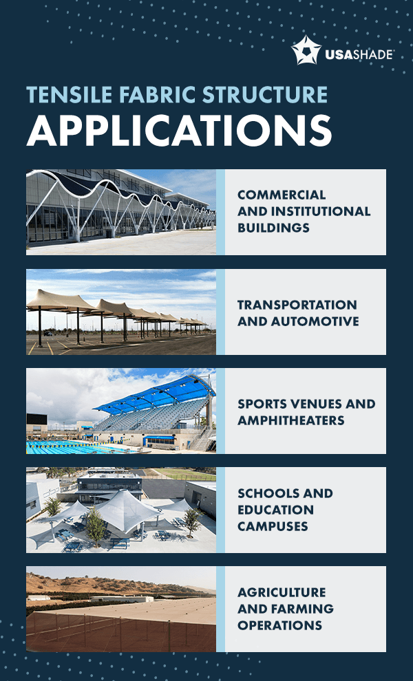 Tensile Fabric Structure Applications