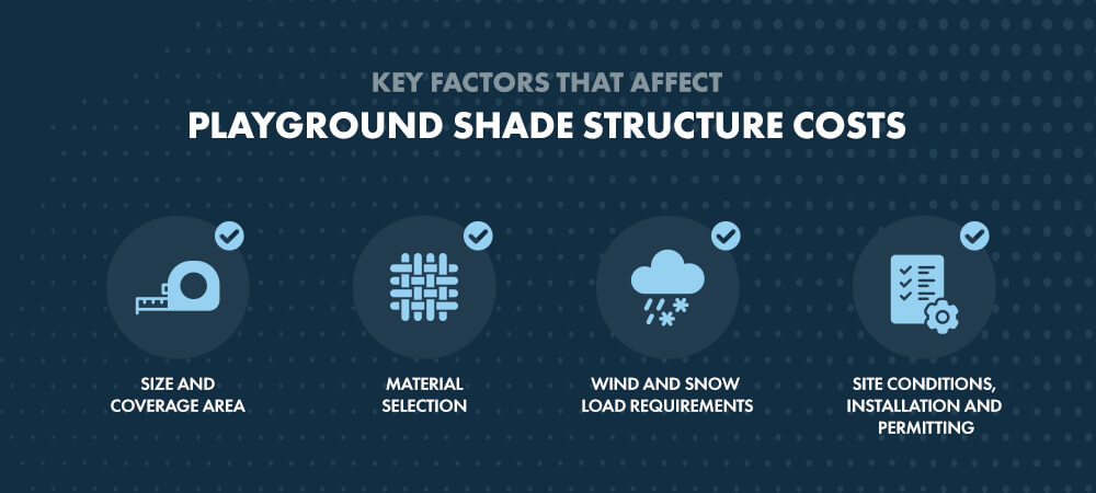 Key Factors That Affect Playground Shade Structure Costs