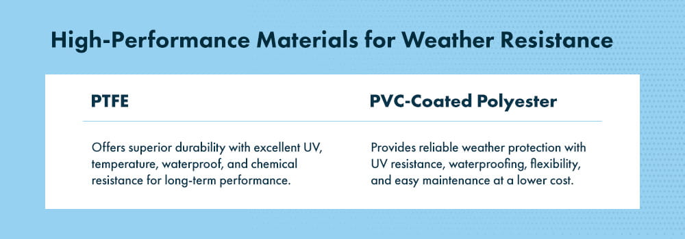 Common High-Performance Materials for Weather Resistance