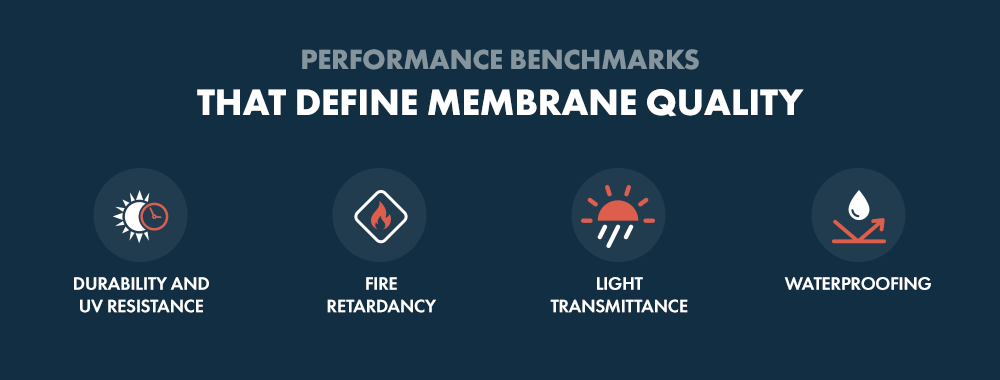 Performance Benchmarks That Define Membrane Quality